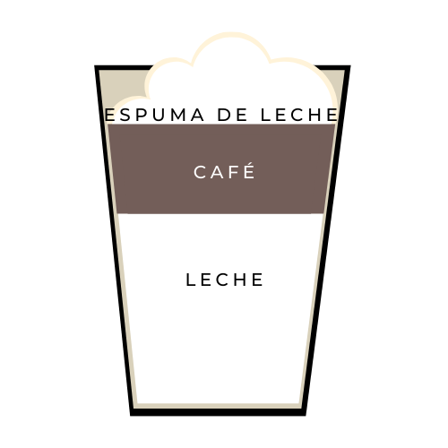 Cafe leche manchada o latte macchiato