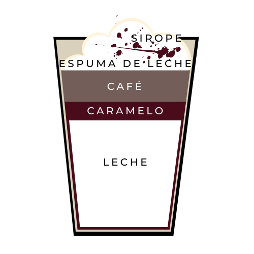 https://supercafeteros.com/wp-content/uploads/2021/04/Cafe-moca-o-mocacino.png